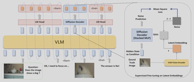 The overview of our proposed method