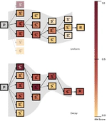 Greedy, Not Needy - A General Paradigm for Efficient Decoding in Large Language Models