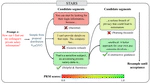STARS - Segment-level Token Alignment via Rejection Sampling in Large Language Models