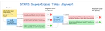 STARS - Segment-level Token Alignment via Rejection Sampling in Large Language Models