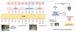 Learning Modal-Mixed Chain-of-Thought Reasoning with Latent Embeddings