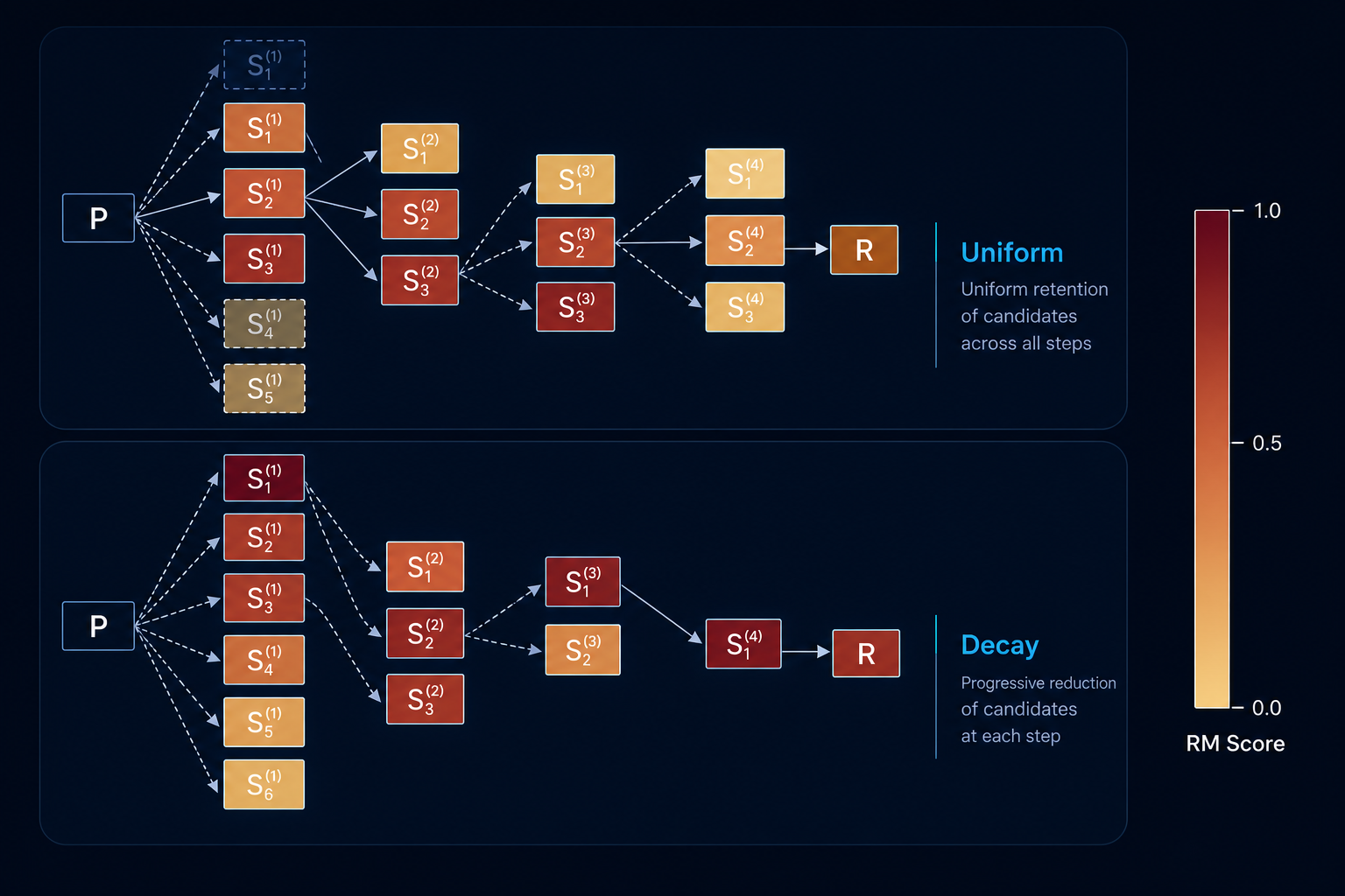 Adaptive Blockwise Search: Inference-Time Alignment for Large Language Models